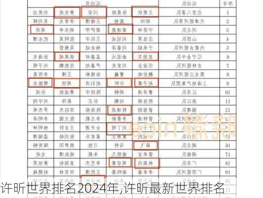 许昕世界排名2024年,许昕最新世界排名