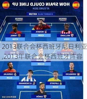 2013联合会杯西班牙尼日利亚,2013年联合会杯西班牙阵容