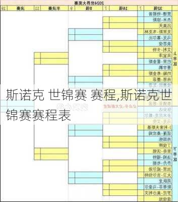 斯诺克 世锦赛 赛程,斯诺克世锦赛赛程表