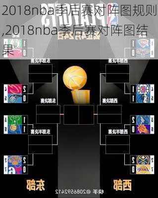 2018nba季后赛对阵图规则,2018nba季后赛对阵图结果