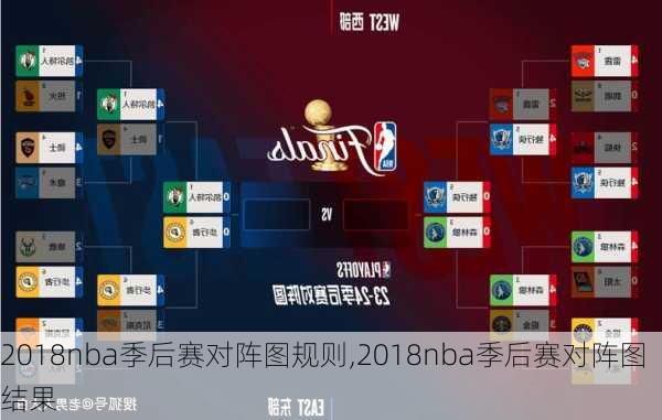 2018nba季后赛对阵图规则,2018nba季后赛对阵图结果