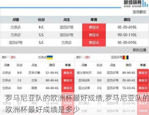 罗马尼亚队的欧洲杯最好成绩,罗马尼亚队的欧洲杯最好成绩是多少