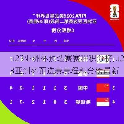 u23亚洲杯预选赛赛程积分榜,u23亚洲杯预选赛赛程积分榜最新