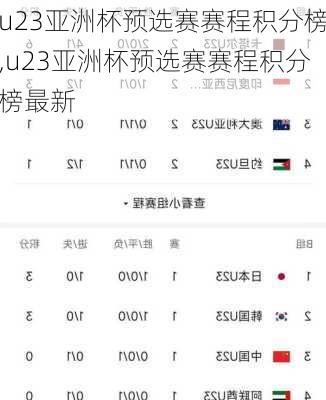 u23亚洲杯预选赛赛程积分榜,u23亚洲杯预选赛赛程积分榜最新