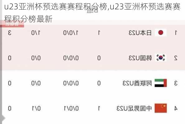 u23亚洲杯预选赛赛程积分榜,u23亚洲杯预选赛赛程积分榜最新