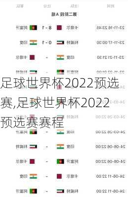 足球世界杯2022预选赛,足球世界杯2022预选赛赛程