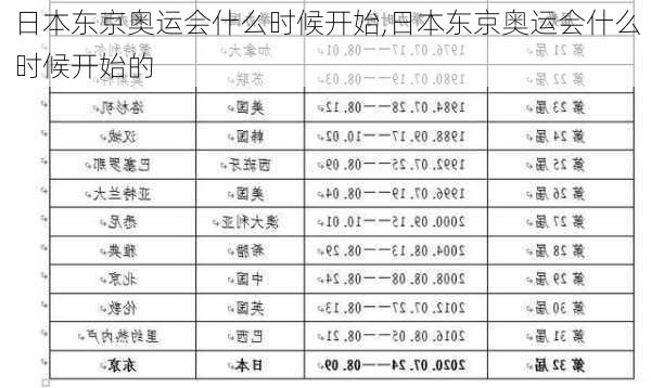 日本东京奥运会什么时候开始,日本东京奥运会什么时候开始的