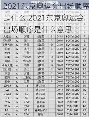 2021东京奥运会出场顺序是什么,2021东京奥运会出场顺序是什么意思