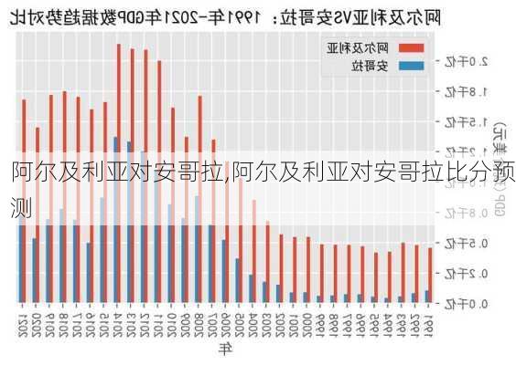 阿尔及利亚对安哥拉,阿尔及利亚对安哥拉比分预测