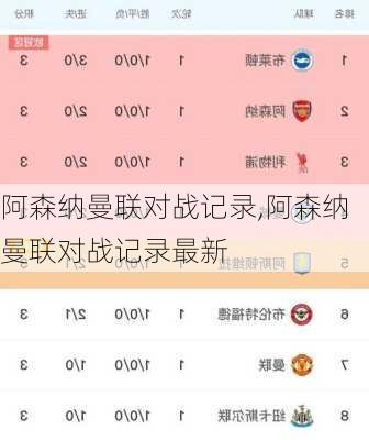 阿森纳曼联对战记录,阿森纳曼联对战记录最新