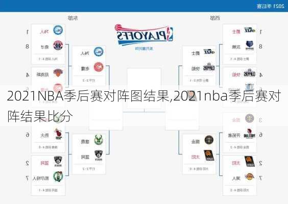 2021NBA季后赛对阵图结果,2021nba季后赛对阵结果比分