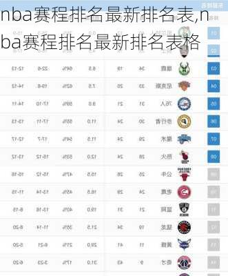 nba赛程排名最新排名表,nba赛程排名最新排名表格