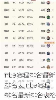 nba赛程排名最新排名表,nba赛程排名最新排名表格