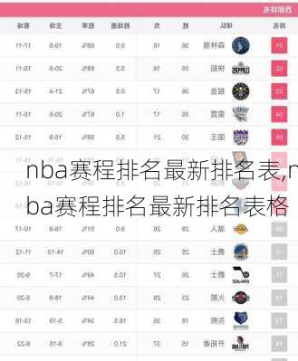 nba赛程排名最新排名表,nba赛程排名最新排名表格