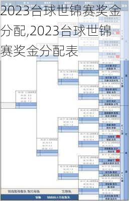 2023台球世锦赛奖金分配,2023台球世锦赛奖金分配表