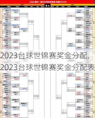 2023台球世锦赛奖金分配,2023台球世锦赛奖金分配表