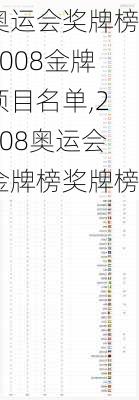 奥运会奖牌榜2008金牌项目名单,2008奥运会金牌榜奖牌榜