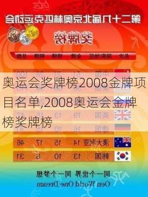 奥运会奖牌榜2008金牌项目名单,2008奥运会金牌榜奖牌榜