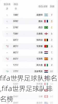 fifa世界足球队排名,fifa世界足球队排名榜