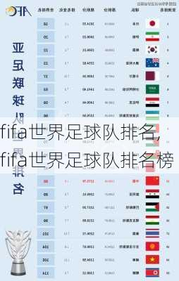 fifa世界足球队排名,fifa世界足球队排名榜