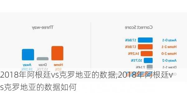 2018年阿根廷vs克罗地亚的数据,2018年阿根廷vs克罗地亚的数据如何