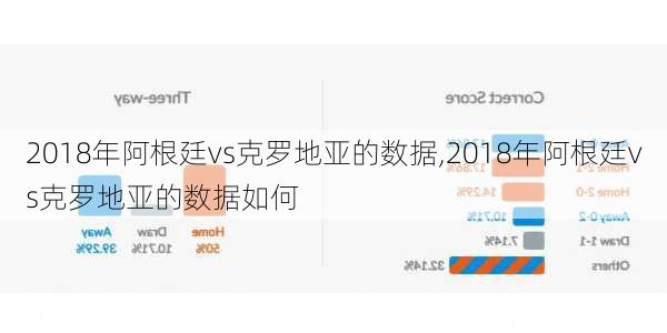 2018年阿根廷vs克罗地亚的数据,2018年阿根廷vs克罗地亚的数据如何