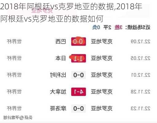 2018年阿根廷vs克罗地亚的数据,2018年阿根廷vs克罗地亚的数据如何