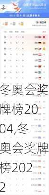 冬奥会奖牌榜2004,冬奥会奖牌榜2022