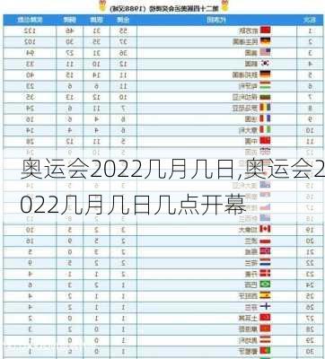 奥运会2022几月几日,奥运会2022几月几日几点开幕