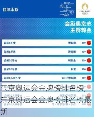 东京奥运会金牌榜排名榜,东京奥运会金牌榜排名榜最新