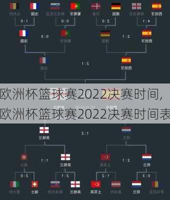 欧洲杯篮球赛2022决赛时间,欧洲杯篮球赛2022决赛时间表