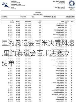 里约奥运会百米决赛风速,里约奥运会百米决赛成绩单