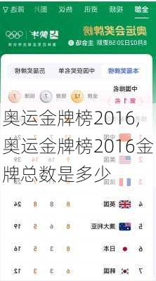 奥运金牌榜2016,奥运金牌榜2016金牌总数是多少