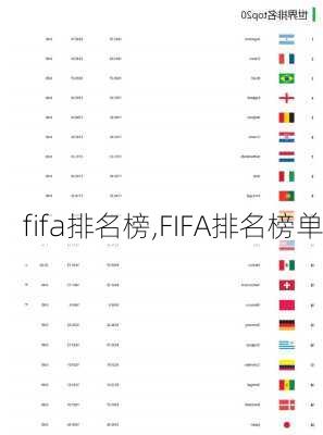 fifa排名榜,FIFA排名榜单