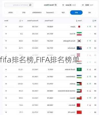 fifa排名榜,FIFA排名榜单