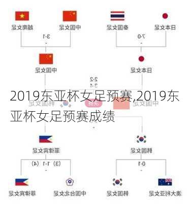 2019东亚杯女足预赛,2019东亚杯女足预赛成绩