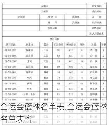 全运会篮球名单表,全运会篮球名单表格