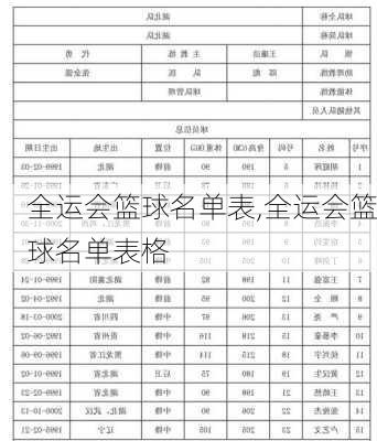 全运会篮球名单表,全运会篮球名单表格