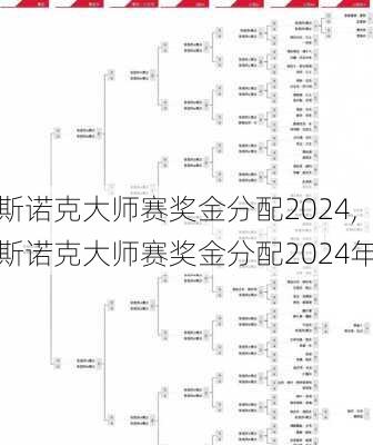 斯诺克大师赛奖金分配2024,斯诺克大师赛奖金分配2024年