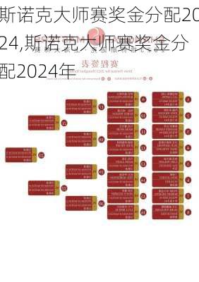 斯诺克大师赛奖金分配2024,斯诺克大师赛奖金分配2024年