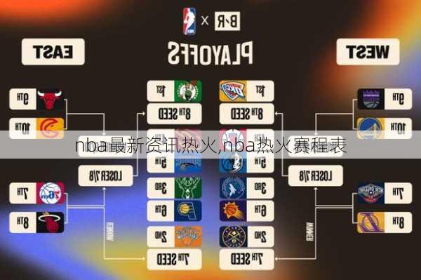 nba最新资讯热火,nba热火赛程表