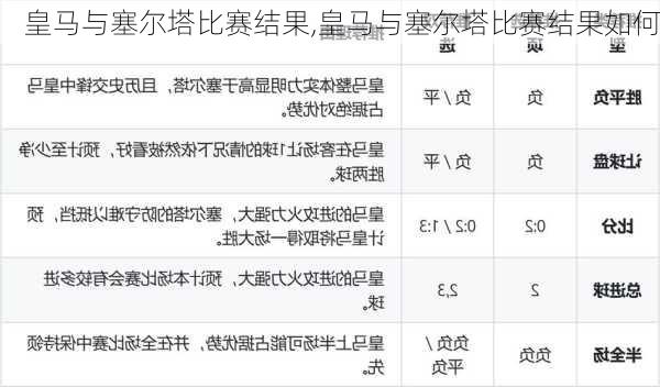 皇马与塞尔塔比赛结果,皇马与塞尔塔比赛结果如何