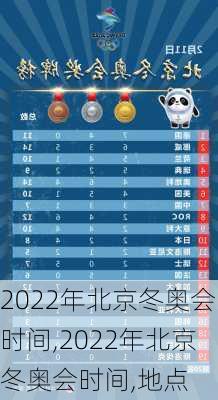 2022年北京冬奥会时间,2022年北京冬奥会时间,地点