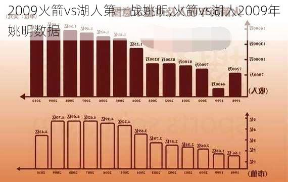 2009火箭vs湖人第一战姚明,火箭vs湖人2009年姚明数据