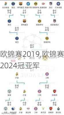 欧锦赛2019,欧锦赛2024冠亚军