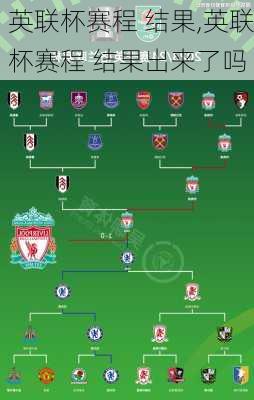 英联杯赛程 结果,英联杯赛程 结果出来了吗