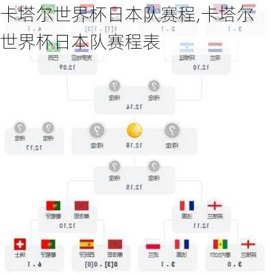 卡塔尔世界杯日本队赛程,卡塔尔世界杯日本队赛程表