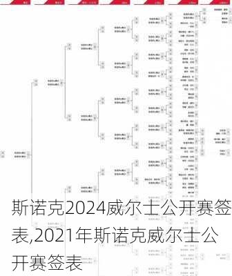 斯诺克2024威尔士公开赛签表,2021年斯诺克威尔士公开赛签表