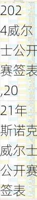 斯诺克2024威尔士公开赛签表,2021年斯诺克威尔士公开赛签表