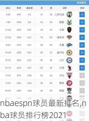 nbaespn球员最新排名,nba球员排行榜2021